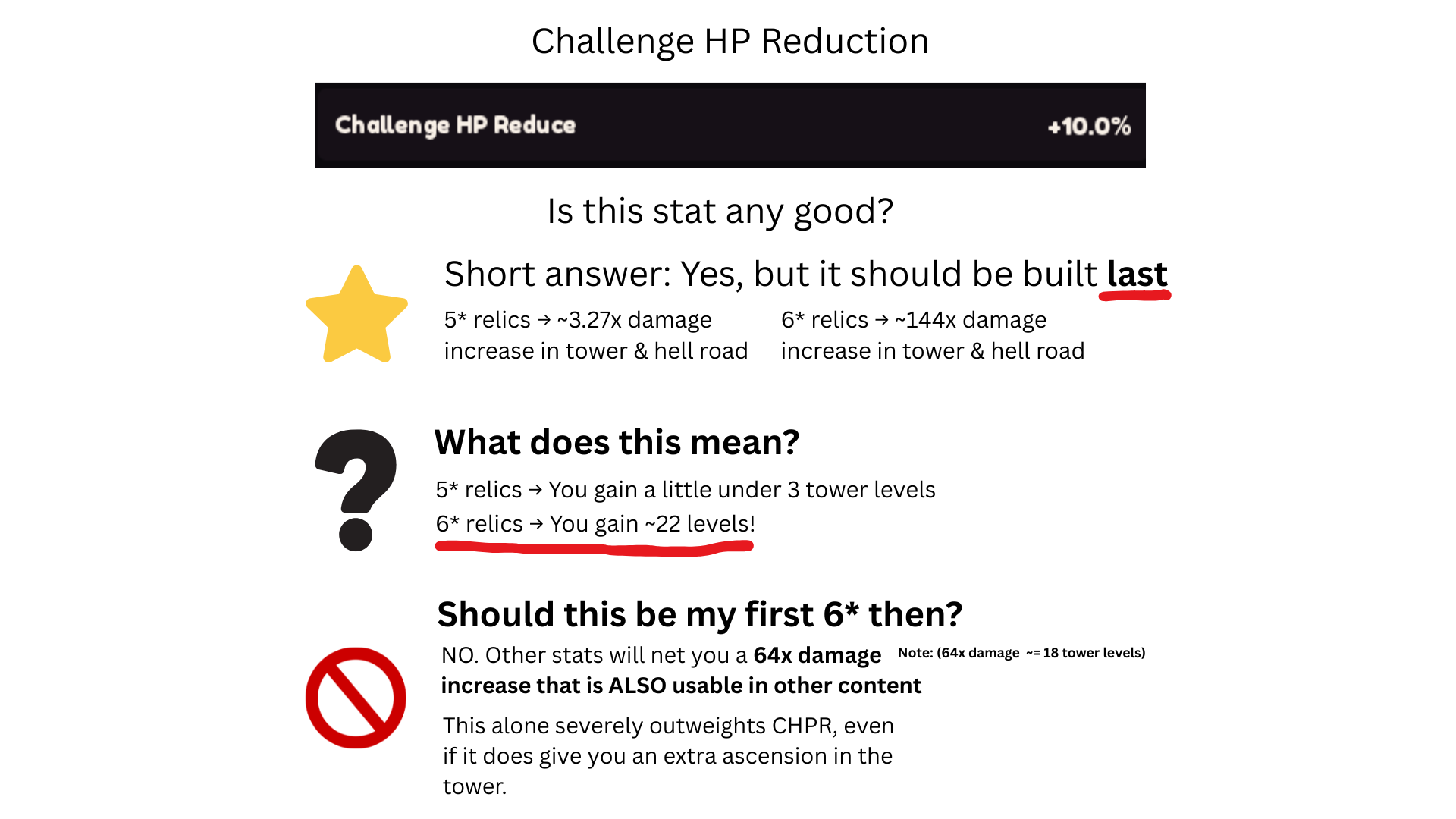 Challenge HP Reduction stat analysis and priority