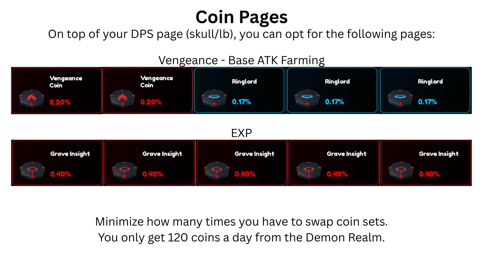 Death coin builds for extra slots