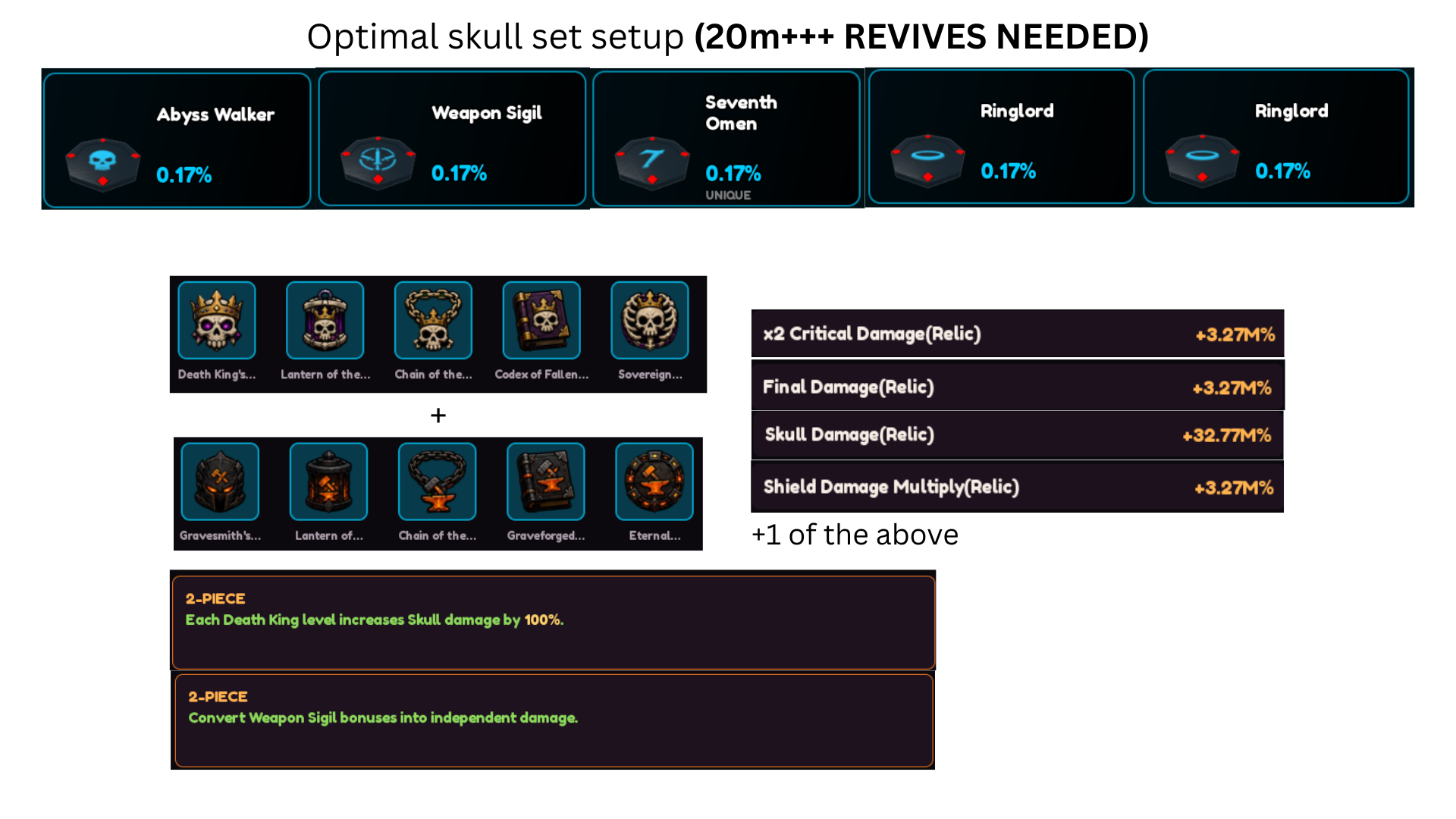Optimal skull set equipment and relic setup