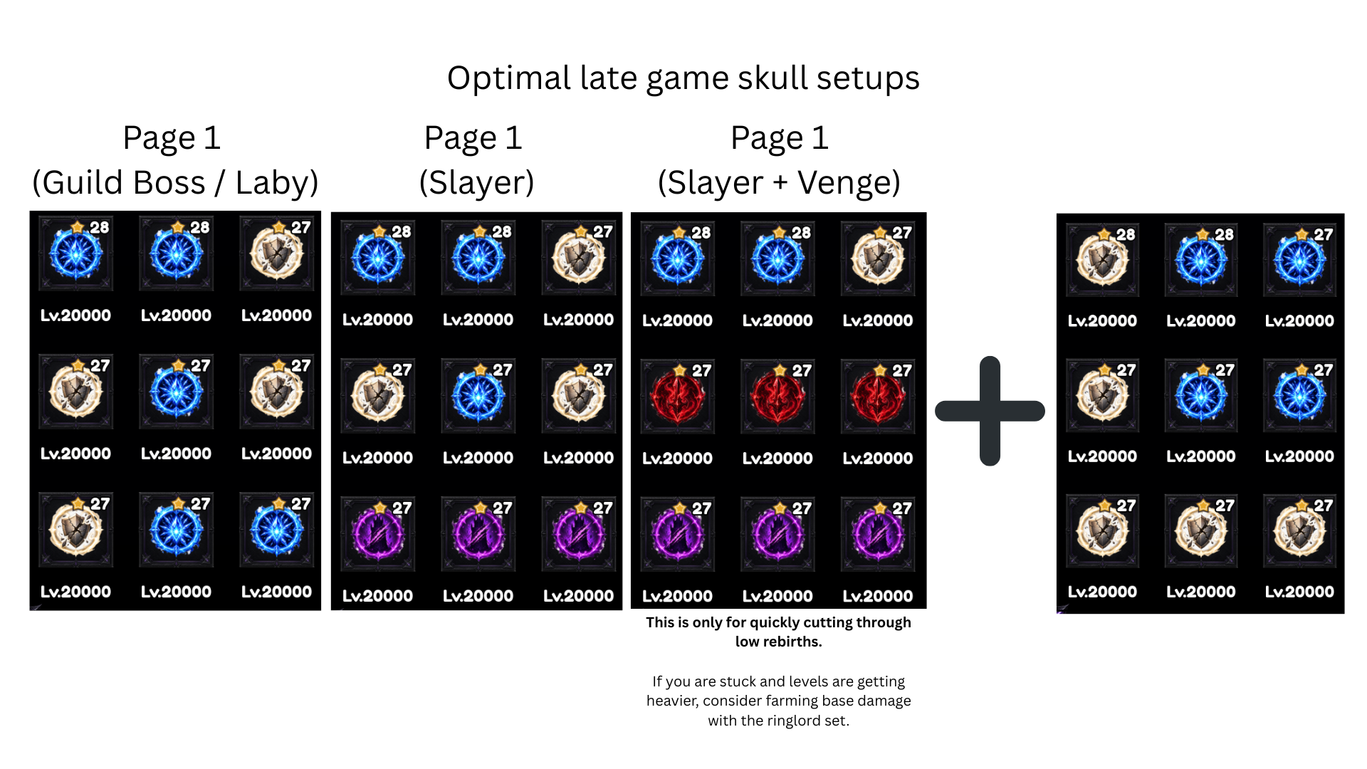 Optimal late-game soul ring page setups for Guild Boss, Slayer, and Slayer+Venge