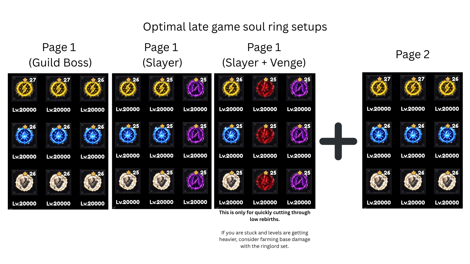 Optimal late-game soul ring page setups for Guild Boss, Slayer, and Slayer+Venge